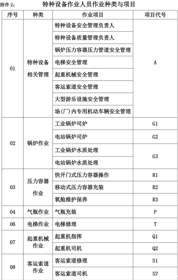 第48号青特协字2020年特种设备作业人员培训计划1-5.jpg