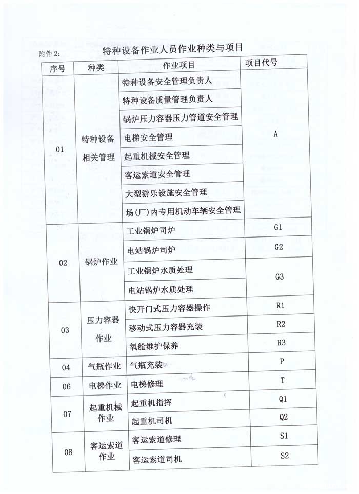 青特协字2021年-42-号特种设备作业人员培训计划-6.jpg